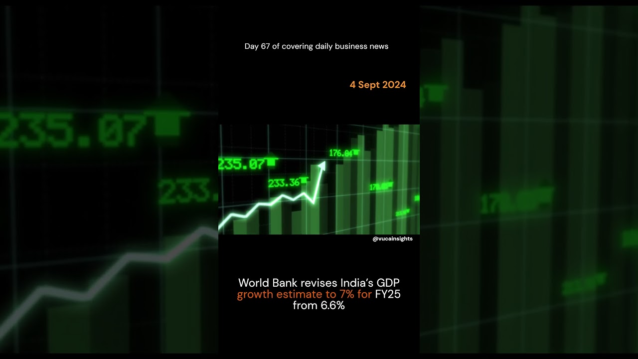World Bank revises India’s GDP growth estimate to 7% for FY25 from 6.6% 