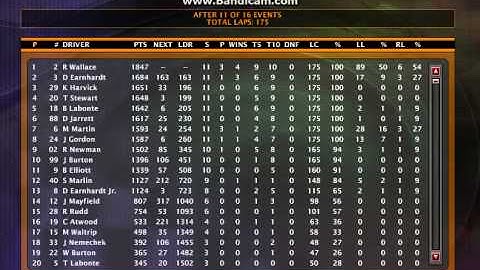 NR2003 Custom Season Race 11 of 16 - Post Race Points Standings