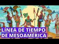 Línea del tiempo de Mesoamérica (periodos, culturas mesoamericanas y fechas)