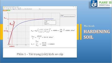 [PLAXIS 2D] - Mô hình Hardening Soil_Phần 1 | @NGUYENQUOCTOI