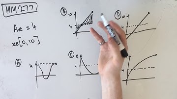 MM277 Maths Methods Fortify Study Guide - "Finding the average value of a graph"