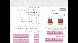 حل تفصيلي لتمارين 2-1 الكتاب المدرسي / الدرس2/ الوحدة 1 / صف رابع ترم أول