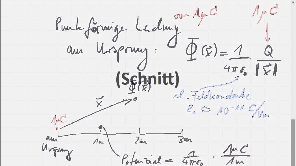 21C.1 elektrisches Feld und Gradient des Potenzials; Punktladung