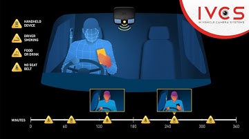 DriveCam - Detecting Risky Driver Behaviour with MV & AI | IVCS