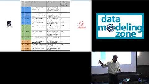 Bigger is often Better: Data Modeling in the Age of Big Data (Subset recorded at Data Modeling Zone)