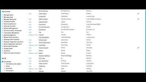 Salesforce.com - Create / Update Global Picklist Value