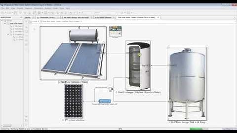 Flat Plate Solar Collector Water Heater System | Photovoltaic | Matlab | Simulink Model