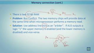 Famous Microprocessor based Systems | C5 - L3 | Z80 Memory connection - 2 Profile