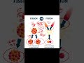 UPSC ne ye Science question 4 baar pucha! CDS 2026 mein zaroor aayega ✅️ | Fission vs Fussion