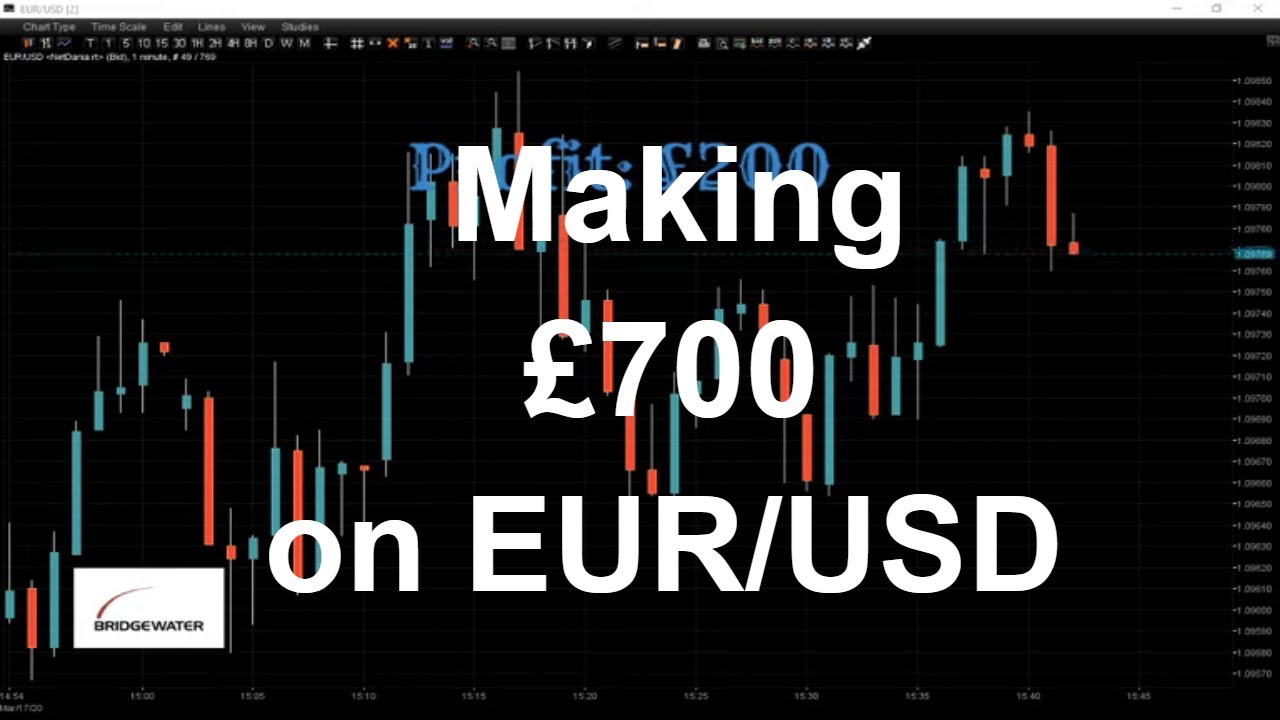 Made A 700 Of Profit From Eur Usd Live From The Trading Floor