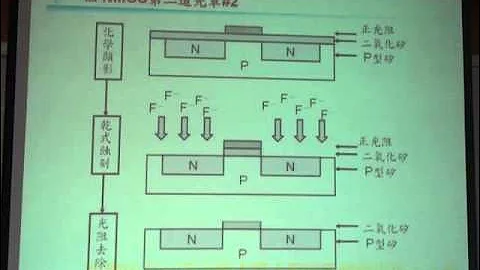 A3-15蝕刻技術M2U00101 - 天天要聞
