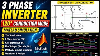 3 Phase Inverter (120° Conduction) | MATLAB Simulink Simulation tutorial