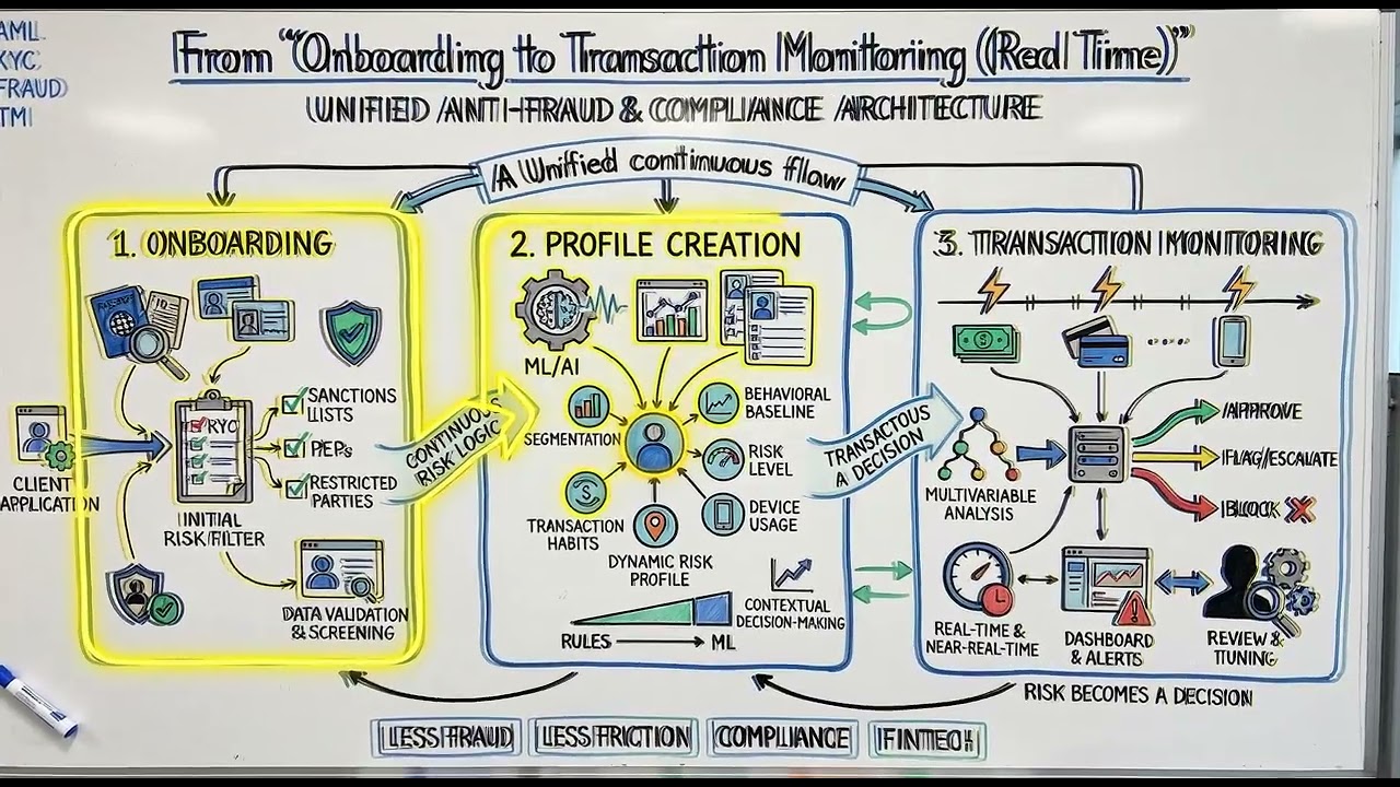 Del Onboarding al Monitoreo Transaccional en Tiempo Real (Akurtech & ScorID)