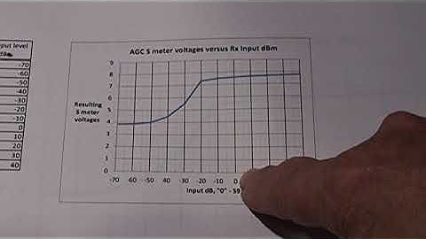 VK3AQZ MK5 TFT S meter part 1.