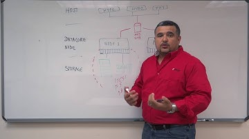 How Does DataCore Provide File Storage?