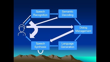Prosody Tutorial: Lecture 25:  Dialog Systems