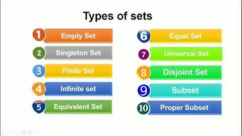Types of Sets