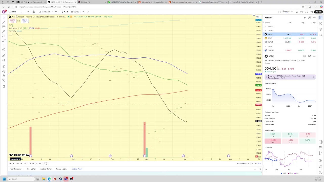 Trump just announced Tariffs on everything, the market is down 2.5% what do we do now? part 2