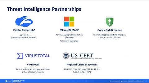 Cloud Firewall - Ep 5 - Cloud IPS |  Zscaler Product Optimization