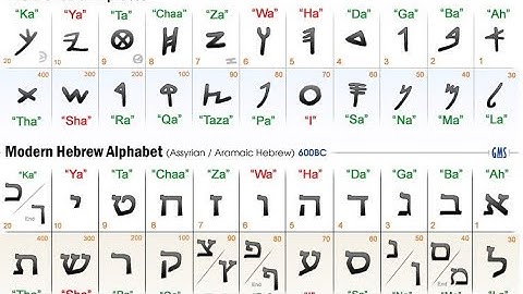 Ancient Hebrew Never Used A Vowel Letter System Or Vowel Points