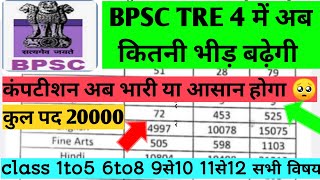 BPSC शिक्षक भर्ती TRE 4 नोटिफिकेशन जारी? ||BPSC TRE 4 Teacher vacancy||TGT PGT PRT|FORM APPLY कब से