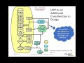 Lmpa system engineering approach to ripb design 103020 by ed wallace