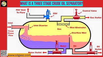 What is a Three Stage Crude Oil Separator? #oilgasz