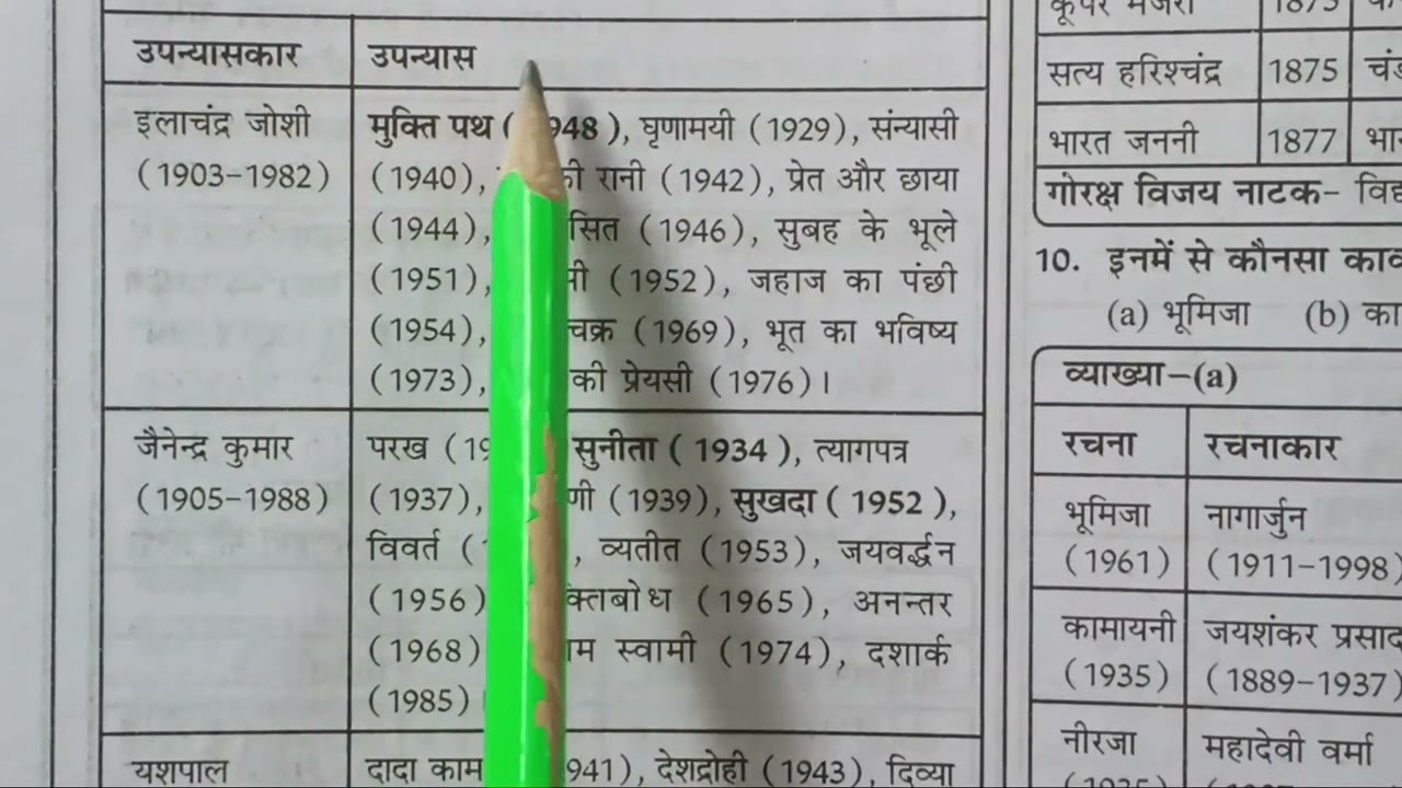 Page no. 230-233 UGC-NET/JRF हिन्दी (PYQ) for TGT-PGT, LT Grade, DSSSB, A.PRO, RPSC, BPSC, KVS, NVS 