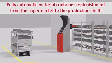 Fully automatic material container replenishment from the supermarket to the production shelf!