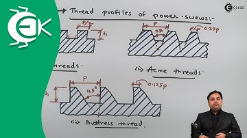 Definitie van krachtschroeven en soorten draadprofielen - Krachtschroeven - Ontwerp van de machine