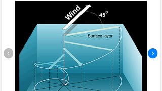 Carbon Sequestration in Oceans: I Chat on the Vital Importance of Ekman Pumping, Sucking and Spirals