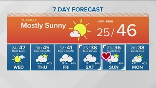 Weather forecast for Tuesday, February 9