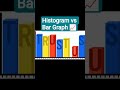 “Histogram vs Bar Graph | Easy Visual Trick in 60 Seconds”