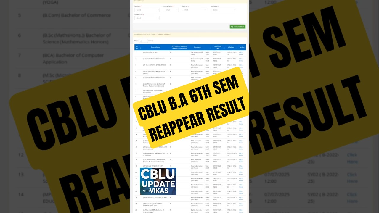 Cblu B.A 6th Sem Reappear Result Out...❤️