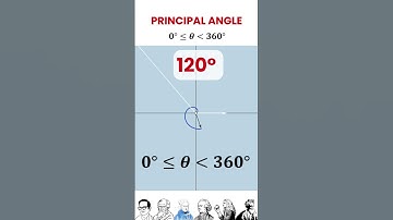 Coterminal, Principal, and Reference Angles Explained Like Never Before!