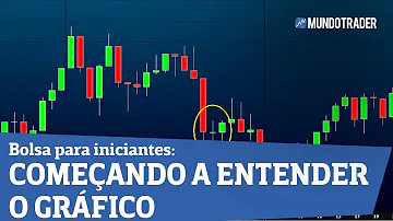 Como saber se o gráfico vai subir ou descer?