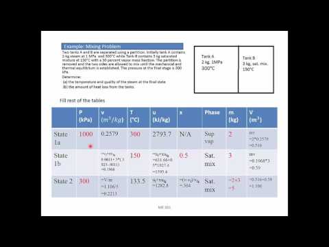 Thermodynamics: Example -