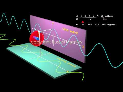Video: Wat is die faseverskil tussen sinus- en cosinusgolwe?