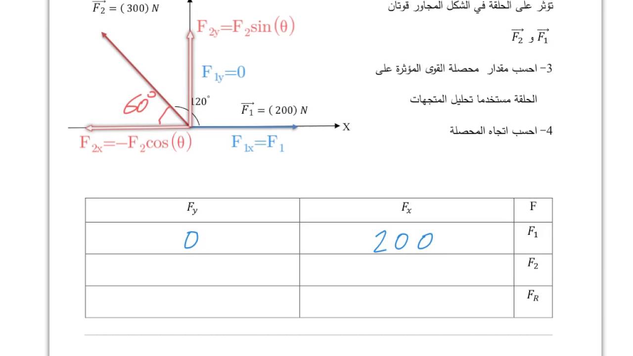 حل مسألة ٢ ايجاد المحصلة بتحليل المتجهات Youtube
