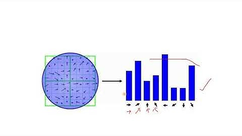 Handwritten Digit Recognition on MNIST dataset | Machine Learning | Kaggle  competition | MATLAB