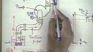 ⁣Mod-01 Lec-13 Introduction to Rotodynamic Pumps