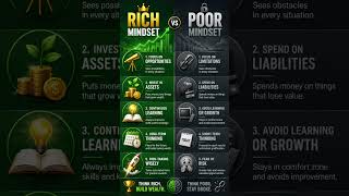 Success starts in the mind #success #viral #trend #shorts #subscribe #share #support #short #mindset