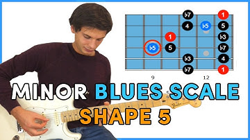 Guitar Minor BLUES SCALE (Shape 5) in 2 minutes !