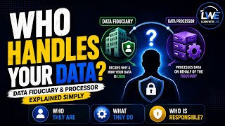 Who Controls Your Data | Data Fiduciary & Processor Explained