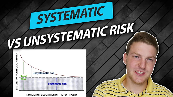 Systematic Vs Unsystematic Risk Explained In 5 Minutes