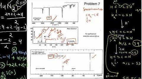 PART7: COMBINED SPECTRAL PROBLEMS (MASS/IR/NMR) FOR CSIR NET/GATE/IITJAM