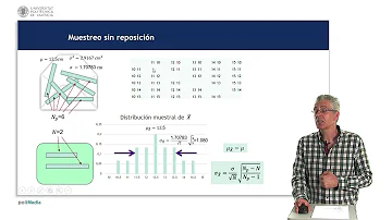 ¿Cómo hacer la distribución muestral de medias?