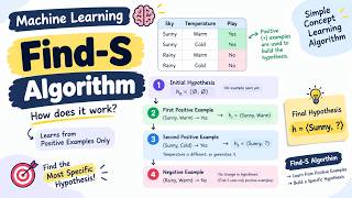 Find-S Algorithm in Machine Learning | Hypothesis Explained News