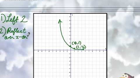 Graphing Exponential Functions Part 2