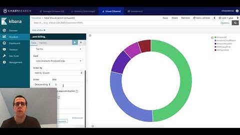 Understand where your Amazon AWS spend is going with ChaosSearch